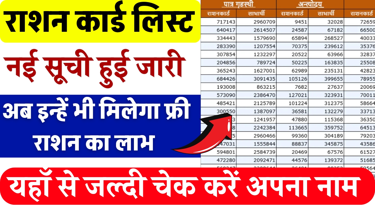 Ration Card List
