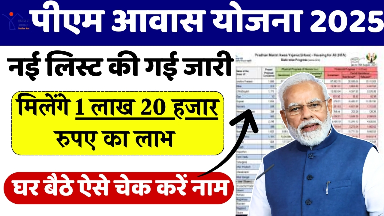 PM Awas Yojana List