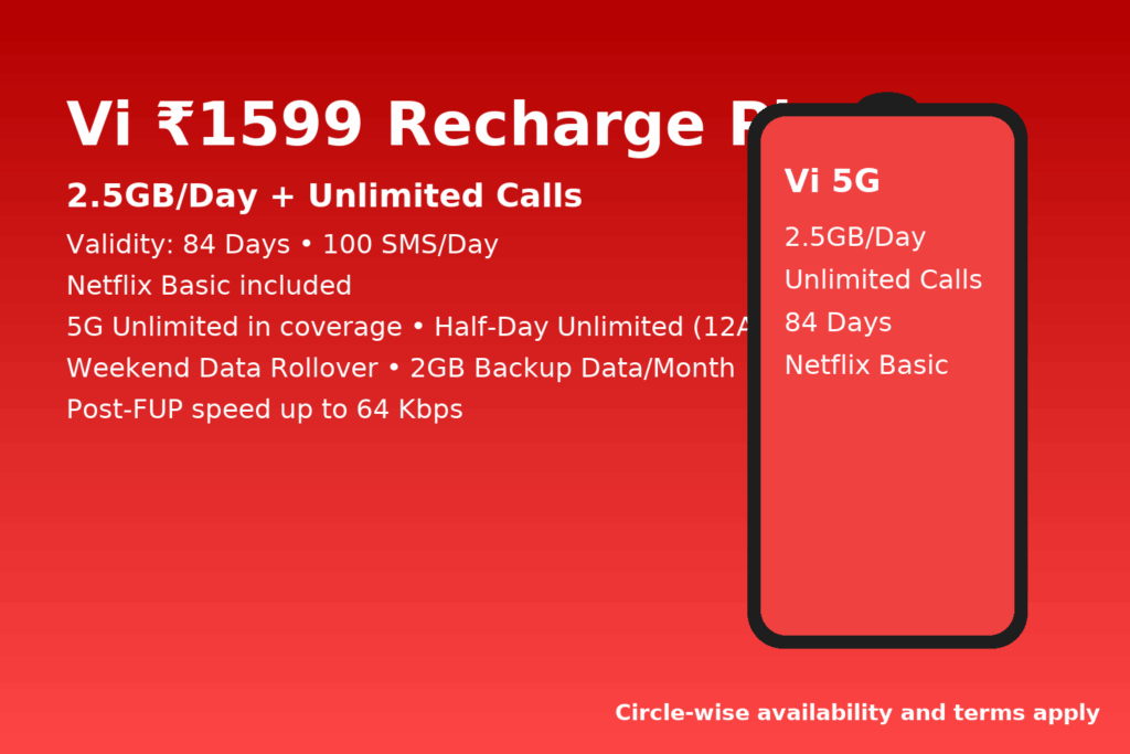 Vi ₹1599 Recharge Plan Benefits